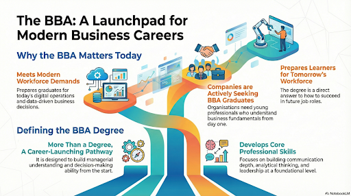 bba-degree-in-jharkhand