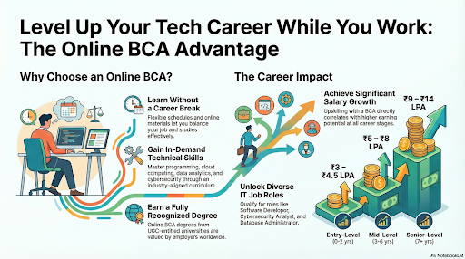 JSOU BSc IT program