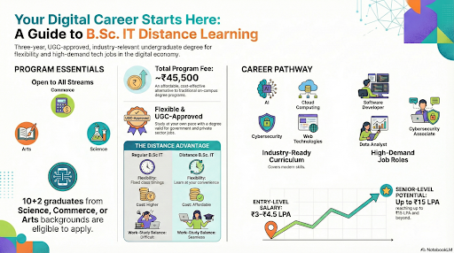 JSOU BSc IT program