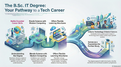what-is-an-mcom-degree